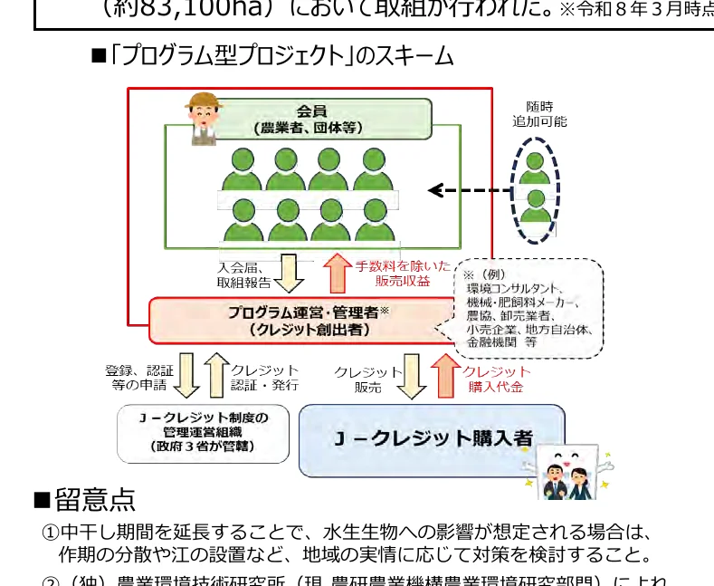 figure (conf=0.95)