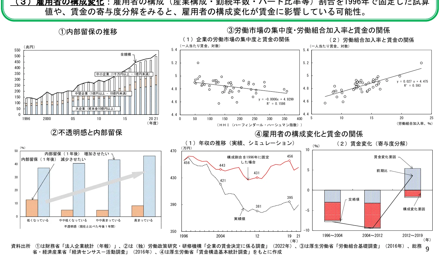 雇用者の構成変化と賃金の関係を示すインフォグラフィック