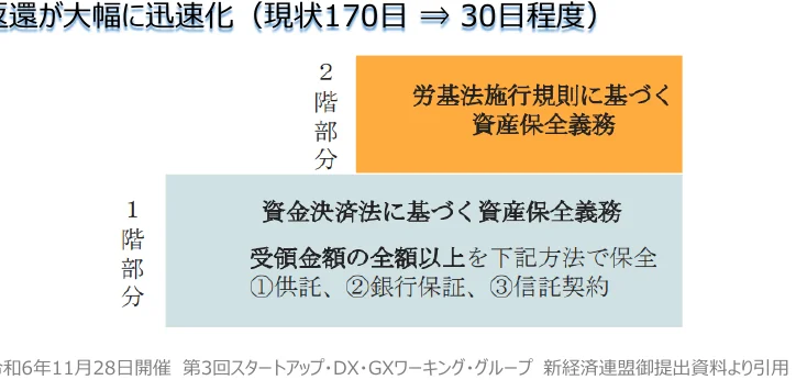 資産保全義務に関する概念図