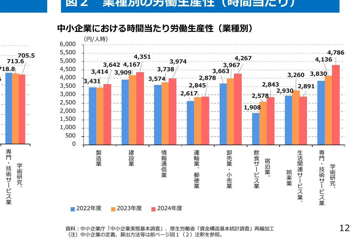 figure (conf=0.95)