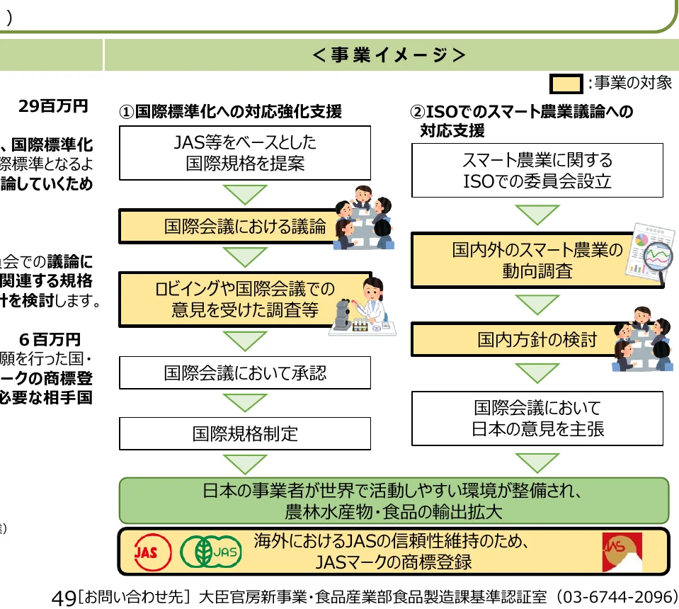 figure (conf=0.80)