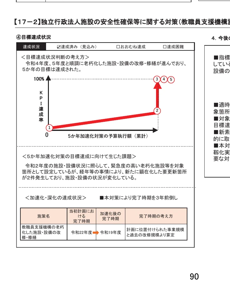 figure (conf=0.54)