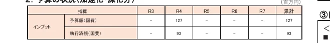table 3x8