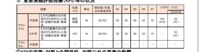 table 4x13