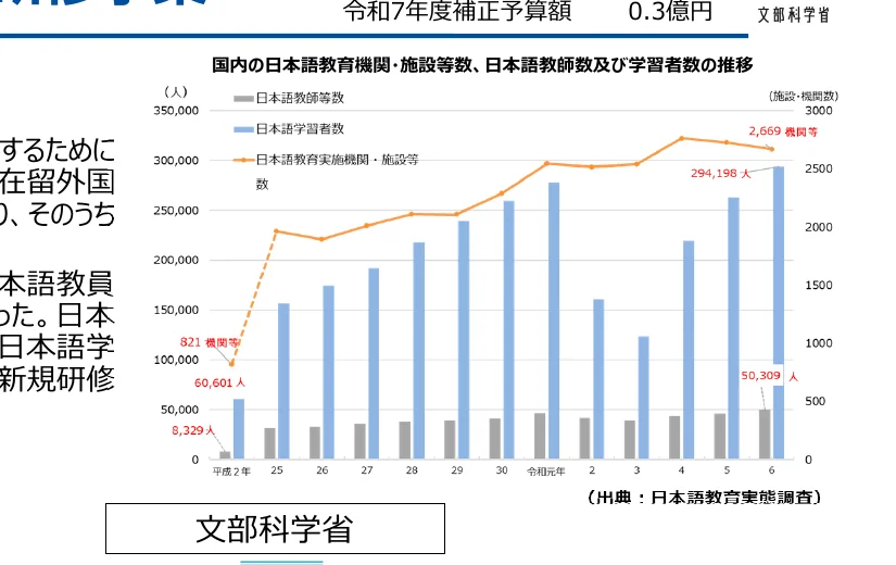 figure (conf=0.96)