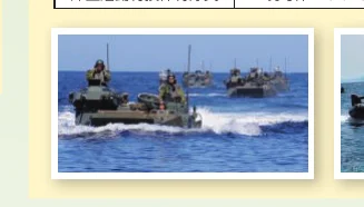 水上を航行する軍用車両の集団