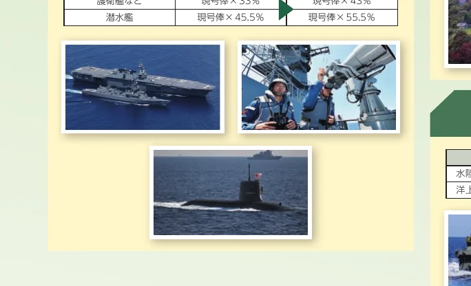 海上自衛隊の艦艇に関するインフォグラフィック