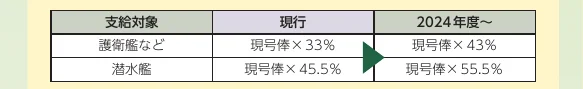 table 3x3