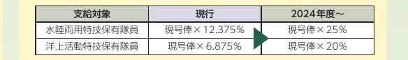 table 3x3