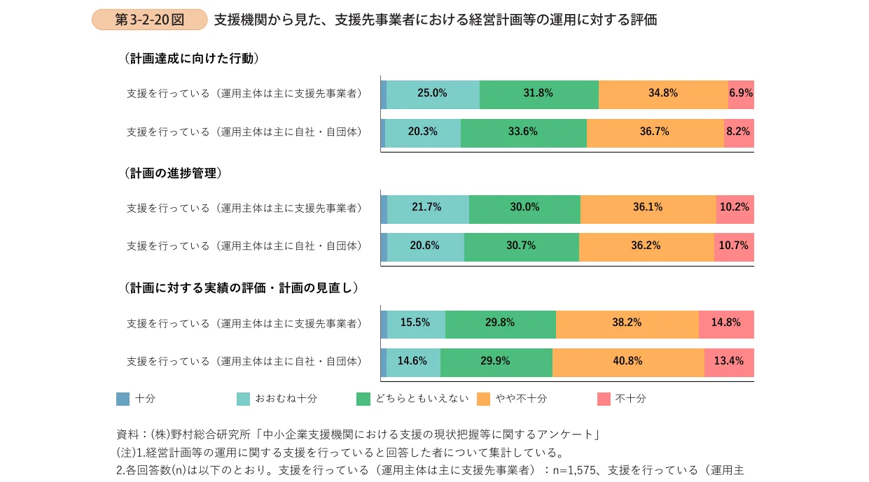 棒グラフ
