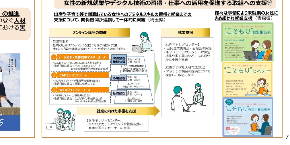女性の新規就業やデジタル技術の習得・仕事への活用を促進する取組への支援等に関するインフォグラフィック