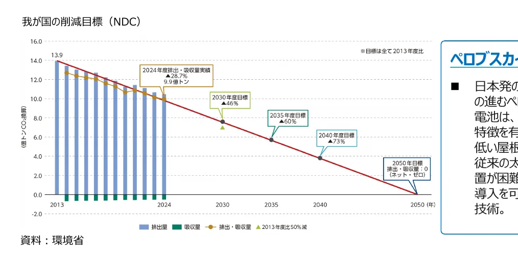 figure (conf=0.96)