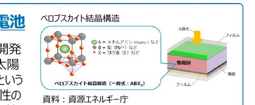 figure (conf=0.85)