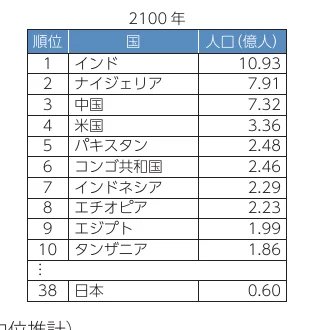 table 13x3