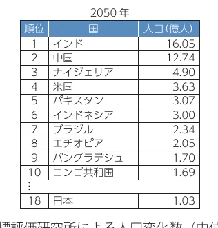table 13x3