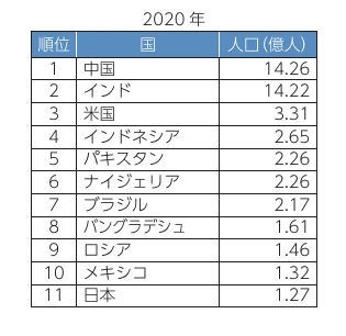 table 12x3