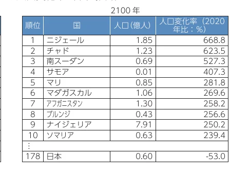 table 13x4
