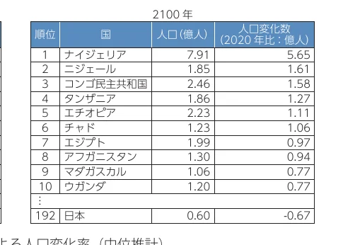 table 13x4