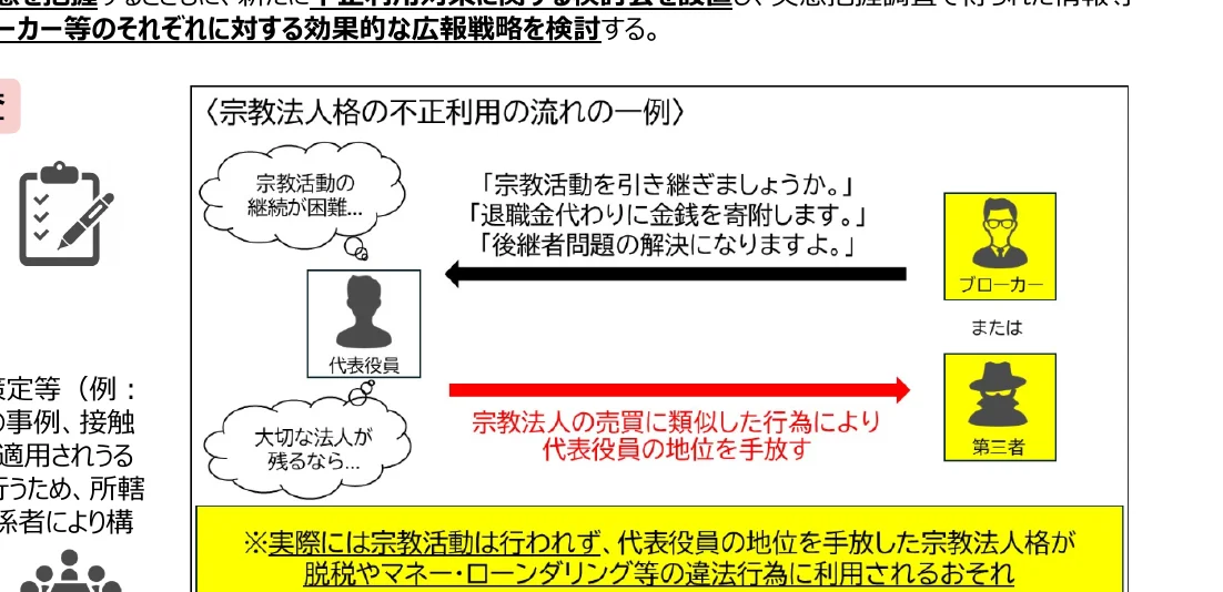 figure (conf=0.80)