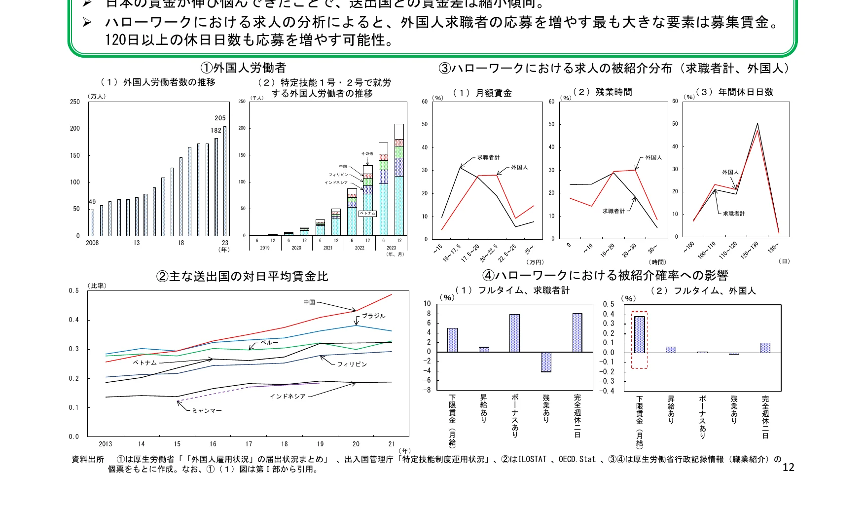 外国人労働者に関する統計データを示す複合グラフ。棒グラフ、折れ線グラフ、積み上げ棒グラフが含まれる。