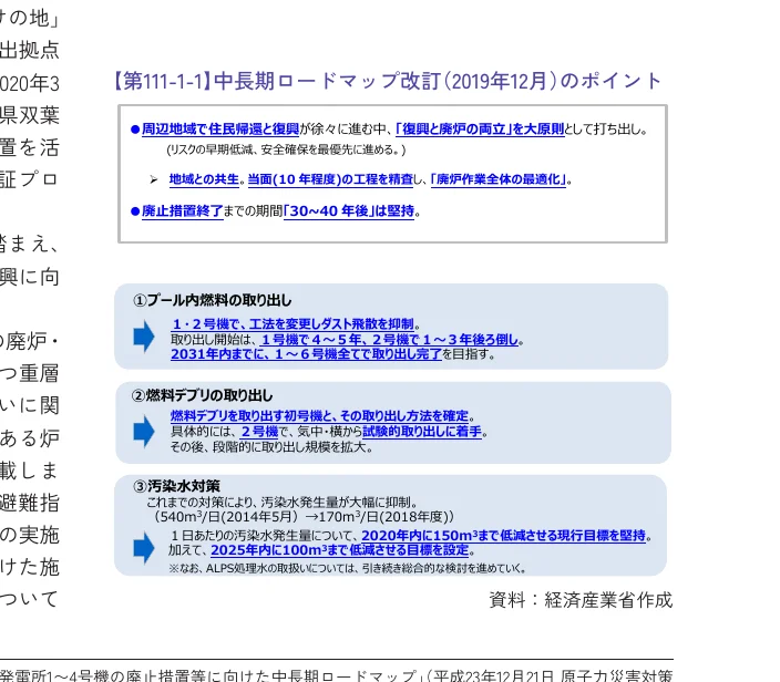 中長期ロードマップ改訂（2019年12月）のポイントをまとめたインフォグラフィック。周辺地域への帰還・復興、廃炉・汚染水対策、燃料デブリ取り出し、汚染水対策などの項目について、具体的な目標や進捗状況が箇条書きで示されている。
