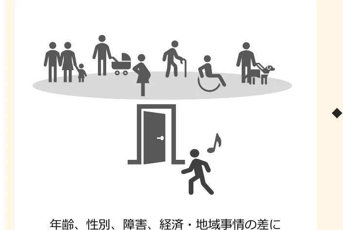 多様な人々を表すアイコンと、ドアから出て音楽を聴きながら歩く人のイラスト。年齢、性別、障害、経済・地域事情の違いに言及している。