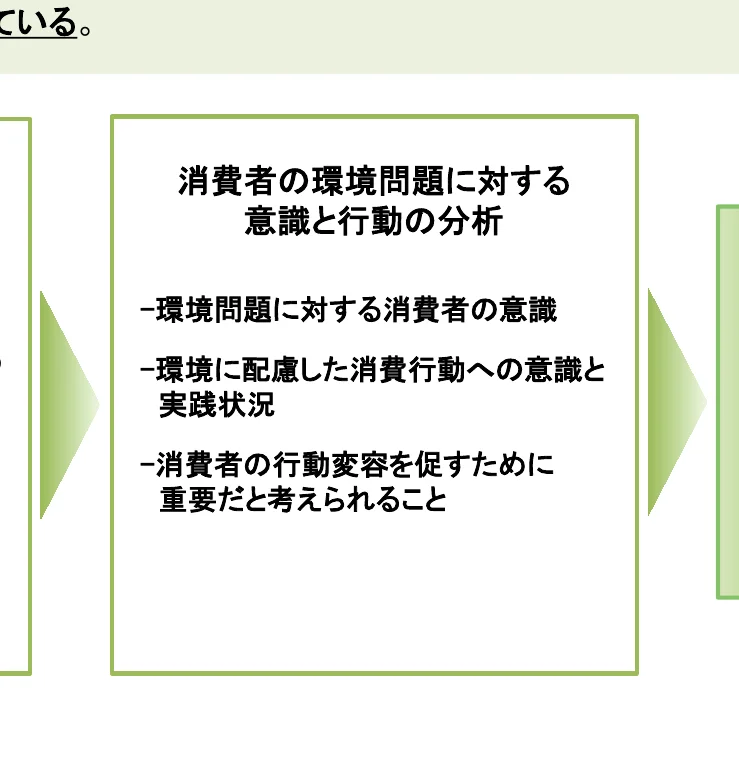 消費者の環境問題に対する意識と行動の分析に関する概念図