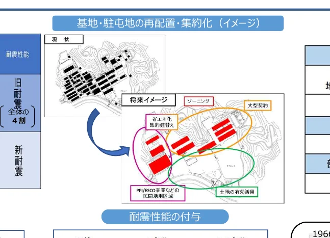 基地・駐車地の再配置・集約化のイメージ図