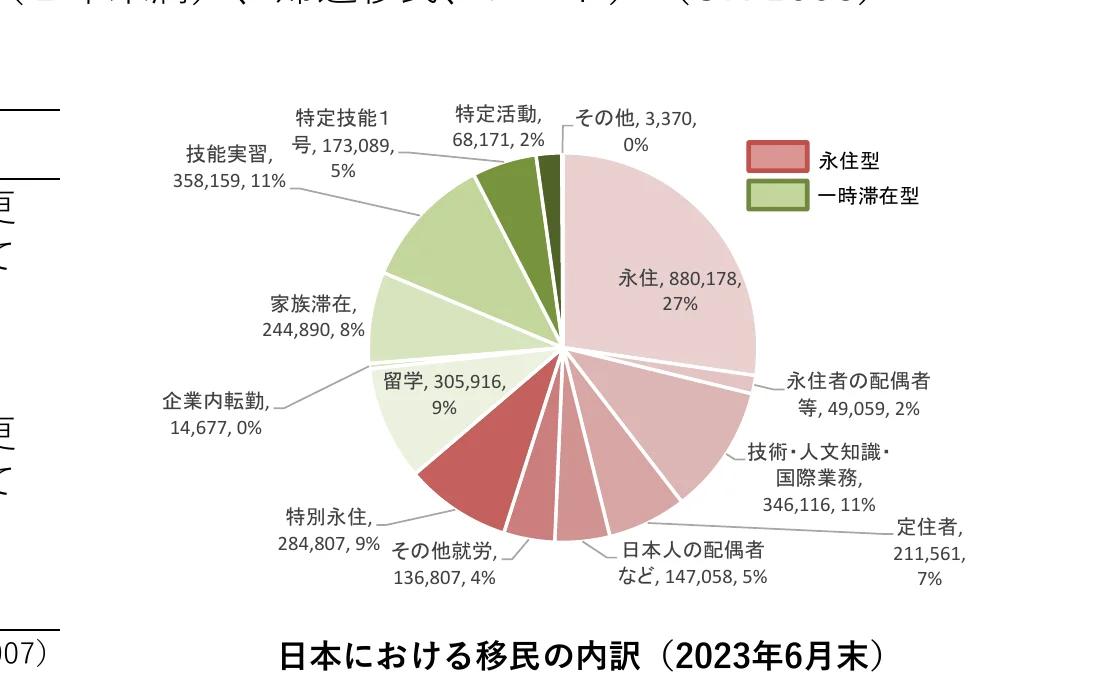 figure (conf=0.97)