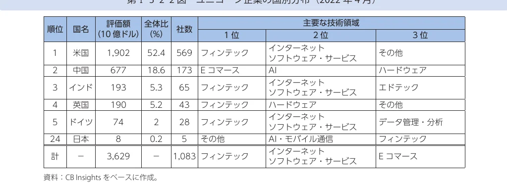 table 9x8