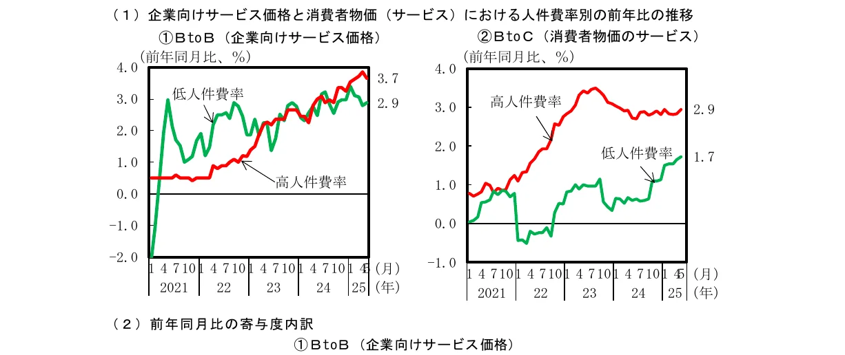 折れ線グラフ