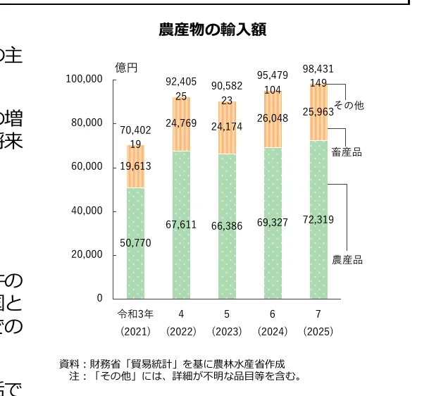 figure (conf=0.98)