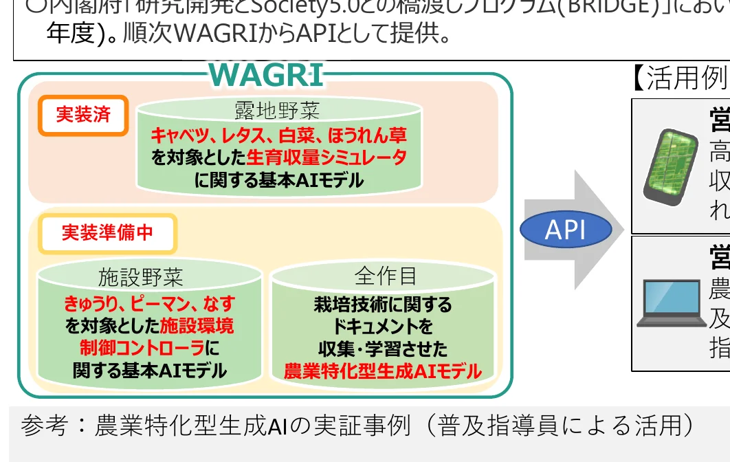 figure (conf=0.77)