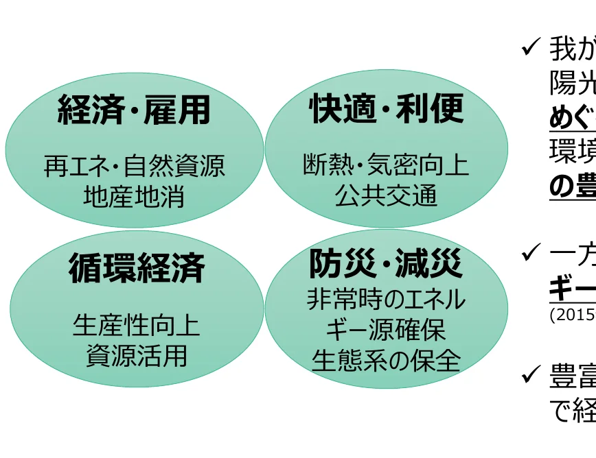 経済・雇用、快適・便利、循環経済、防災・減災の4つのカテゴリに分けられた概念図。各カテゴリには、さらに具体的な項目がリストアップされています。