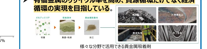 貴金属の回収・精製プロセスを示すフロー図