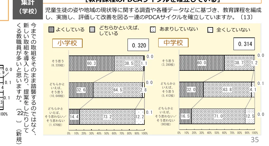 figure (conf=0.71)