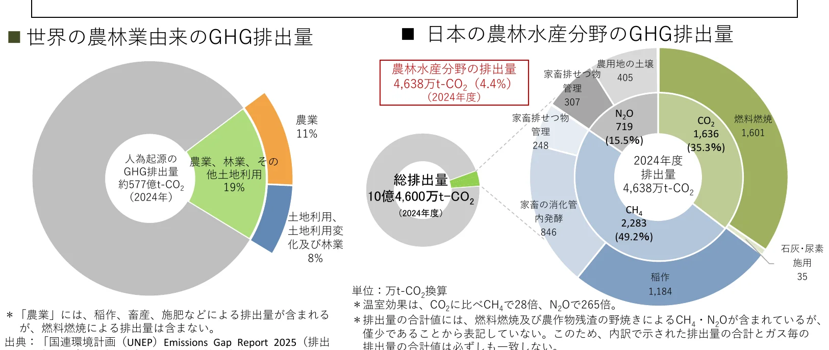 figure (conf=0.81)