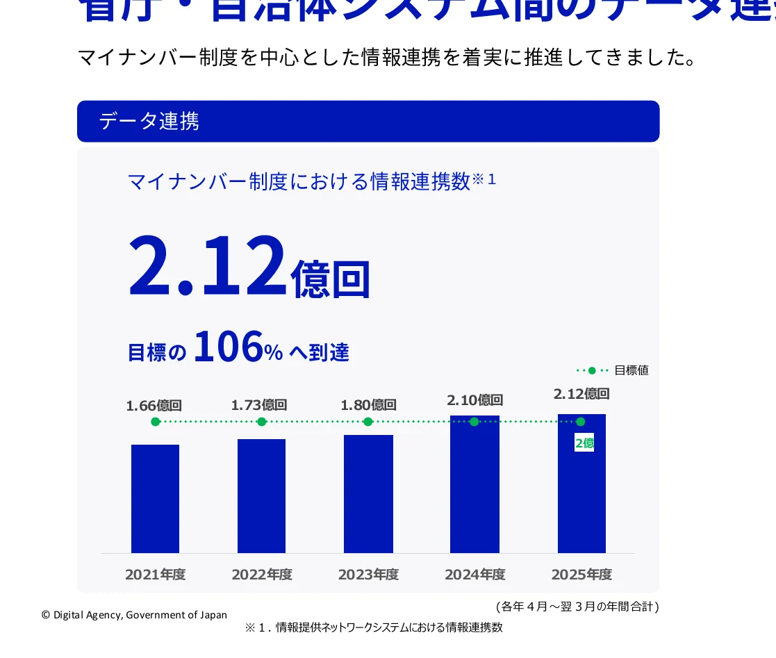 figure (conf=0.59)
