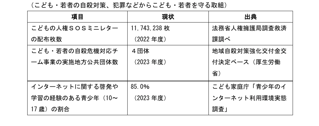 table 4x3