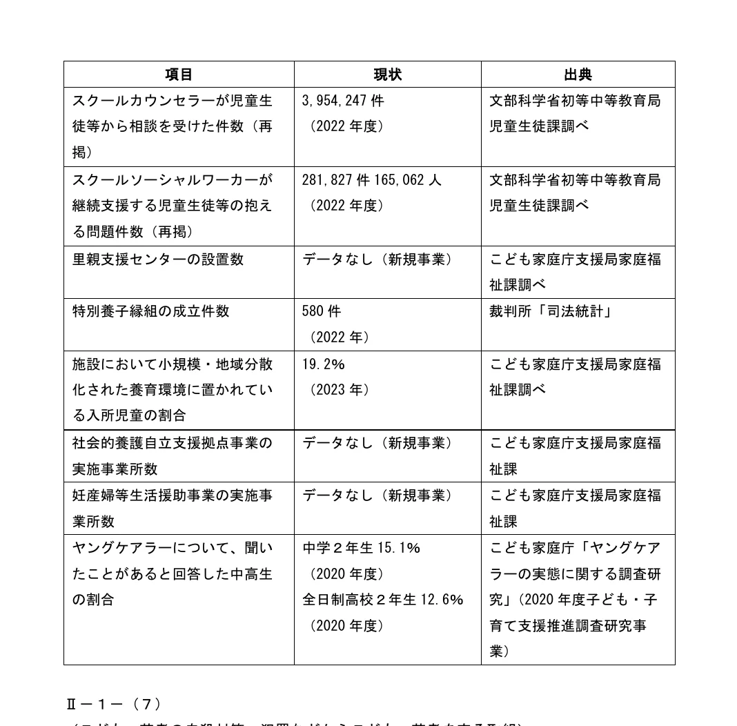 table 9x3