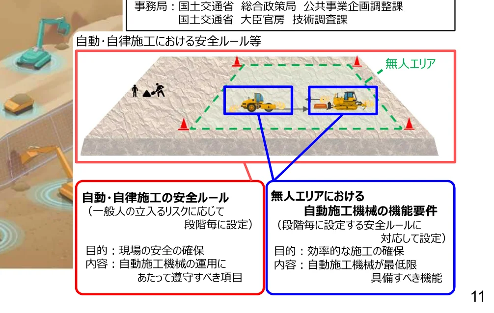 自動・自律施工における安全ルール等に関するインフォグラフィック