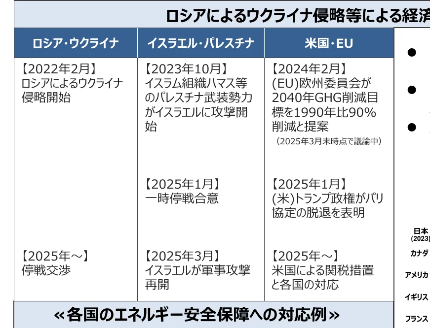 table 4x3