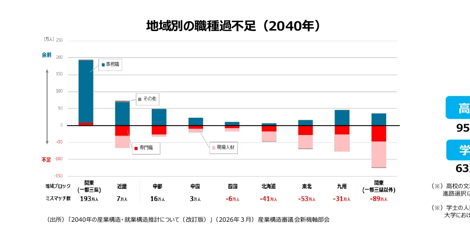 figure (conf=0.96)