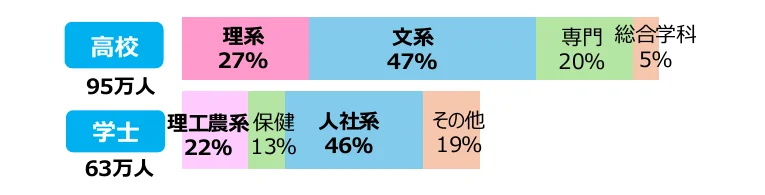 table 3x5