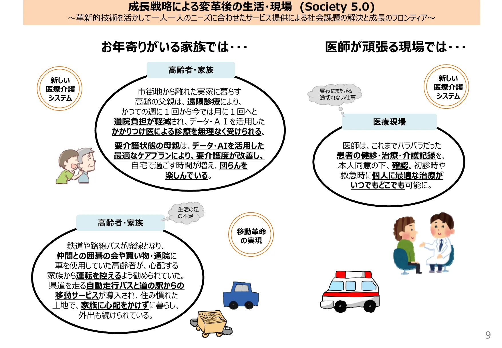 成長戦略による変革後の生活・現場（Society 5.0）～革新的技術を活かして一人一人のニーズに合わせたサービス提供による社会課題の解決と成長のフロンティア～