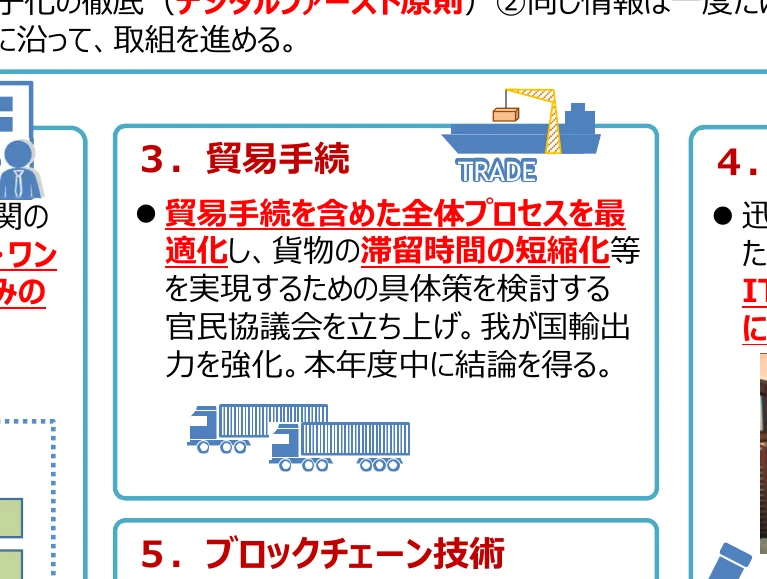 貿易手続きの効率化とブロックチェーン技術の活用に関するインフォグラフィック