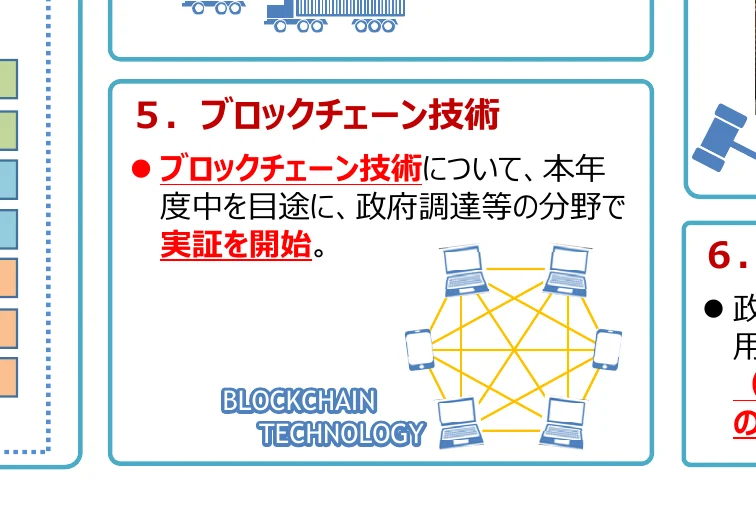 ブロックチェーン技術の概念図。複数のデバイスがネットワークで接続されている様子と、その説明文が記載されている。