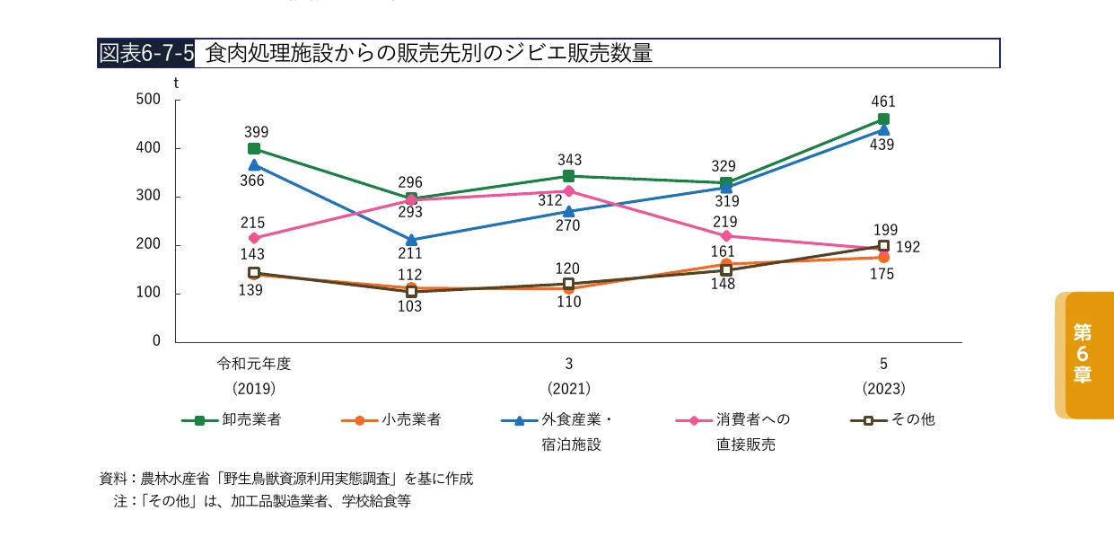 折れ線グラフ