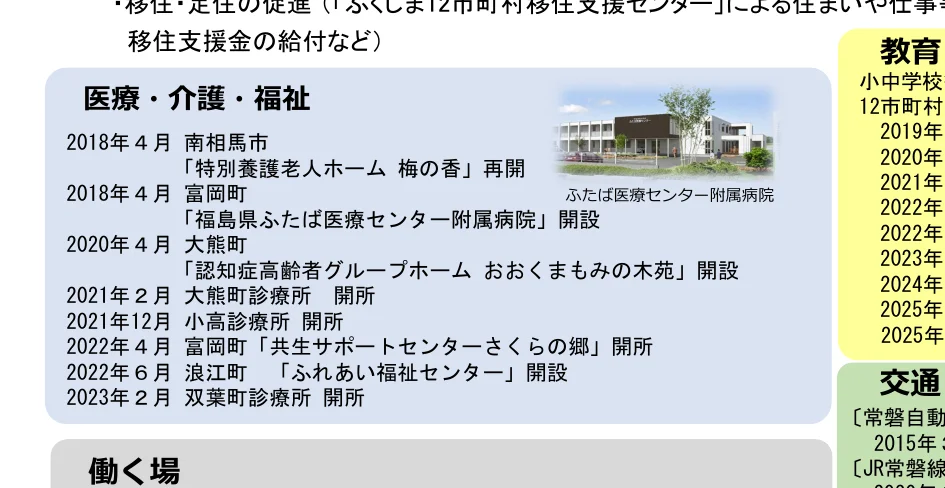 医療・介護・福祉、教育、交通に関する情報がまとめられたインフォグラフィック