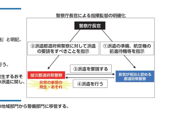 警察庁長官による指揮監督の明確化に関するフロー図